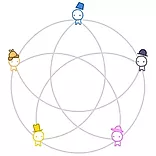 The Evolution Of Trust