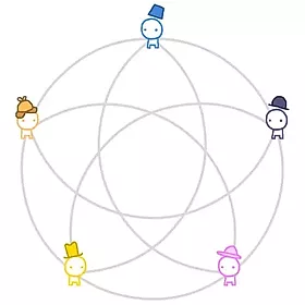 The Evolution Of Trust